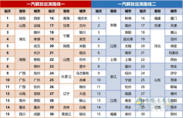 一汽解放大篷车巡演路线