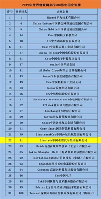 2019年世界物联网排行500强中国企业榜