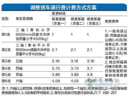 调整货车通行费计费方式方案