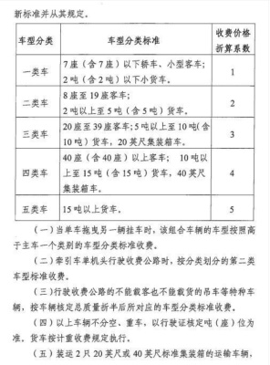 四川省交通运输厅  四川省发展和改革委员会  四川省财政厅关于雅康高速公路收取车辆通行费的批复