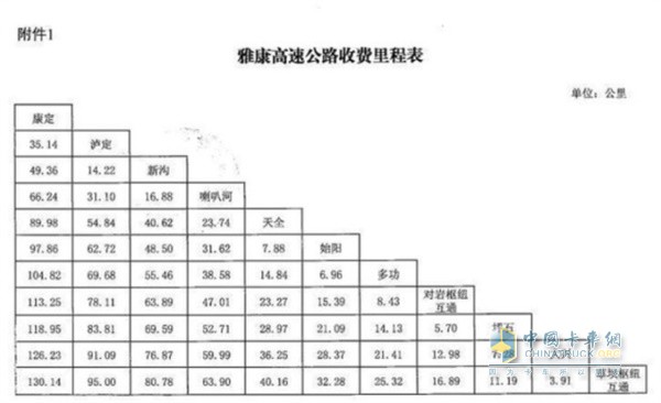 四川省交通运输厅  四川省发展和改革委员会  四川省财政厅关于雅康高速公路收取车辆通行费的批复