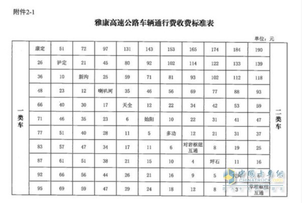 四川省交通运输厅  四川省发展和改革委员会  四川省财政厅关于雅康高速公路收取车辆通行费的批复