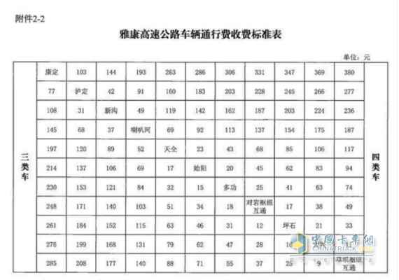 四川省交通运输厅  四川省发展和改革委员会  四川省财政厅关于雅康高速公路收取车辆通行费的批复