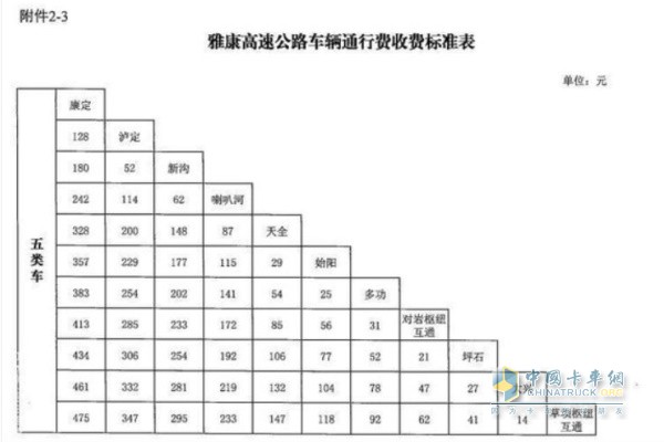 四川省交通运输厅  四川省发展和改革委员会  四川省财政厅关于雅康高速公路收取车辆通行费的批复