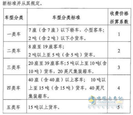 四川省交通运输厅  四川省发展和改革委员会  四川省财政厅关于雅康高速公路收取车辆通行费的批复