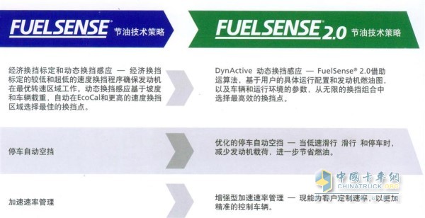 艾里逊变速箱FuelSense节油技术