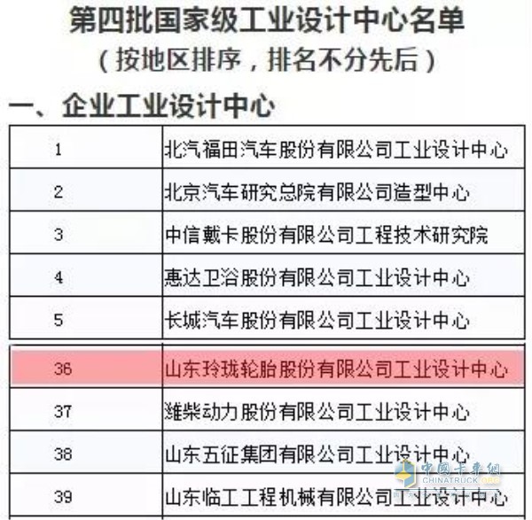 山东玲珑轮胎股份有限公司工业设计中心上榜国家级工业设计中心名单