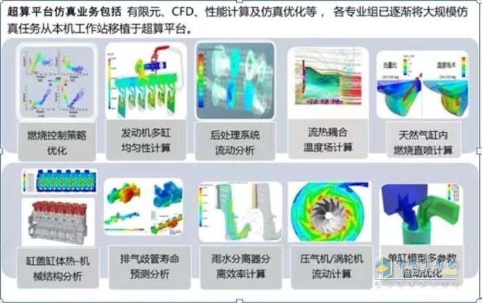 超算平台开展的仿真业务