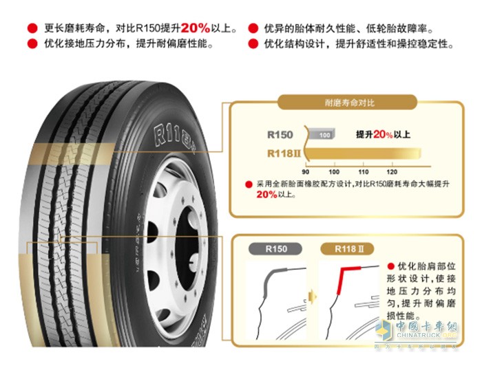 新款R118II的轮胎性能