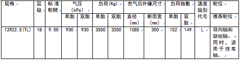 新款R118II的轮胎参数