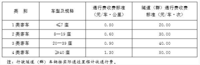 客车车型和收费标准