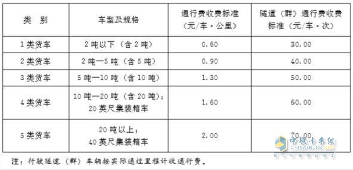 货车车型和收费标准