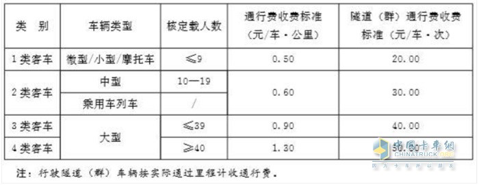 客车车型和收费标准