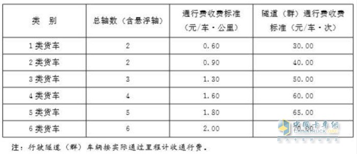 货车车型和收费标准