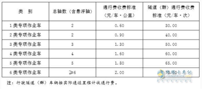 专项作业车车型和收费标准