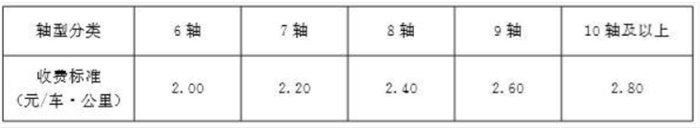 6轴以上货车(大件运输车辆)收费标准