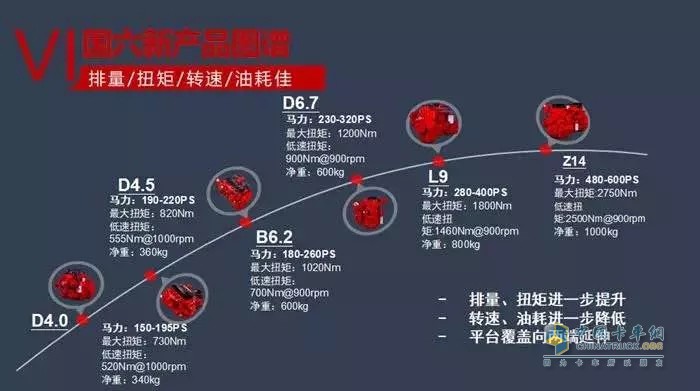 东风康明斯 发动机 国六