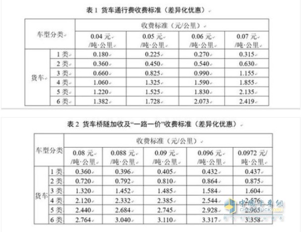 新疆维吾尔自治区收费公路货车通行费收费标准(试行)