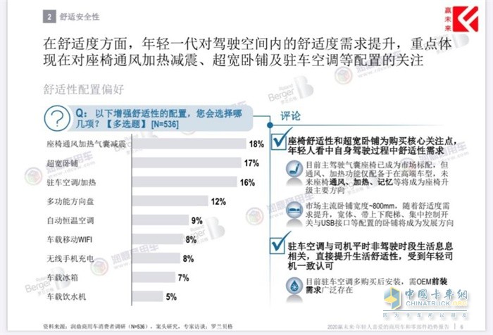 舒适性配置偏好