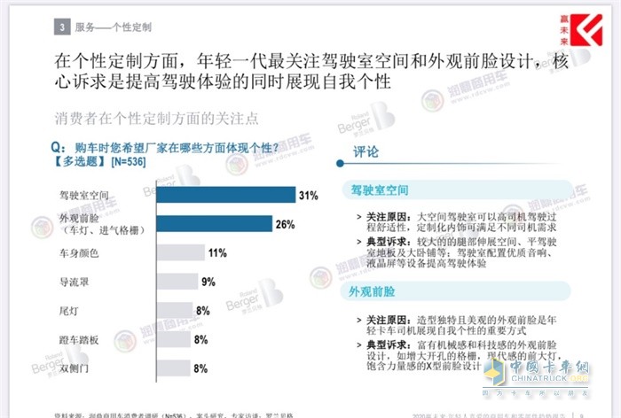 消费者在个性定制方面的关注点