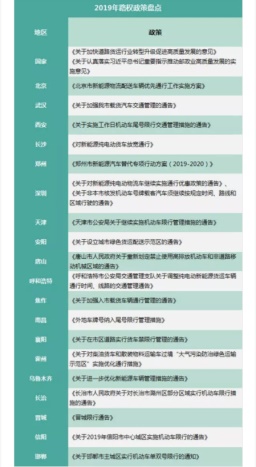 2019年路权政策盘点