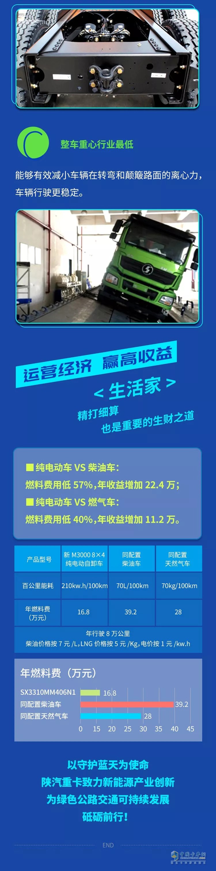 陕汽重卡 德龙新M300 纯电动 自卸车 