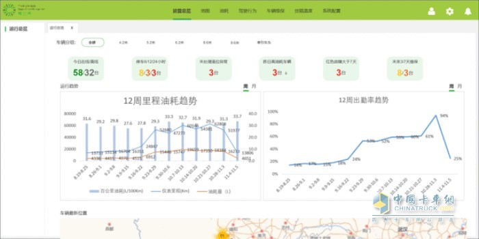 大数据赋能助力车队运营降本增效