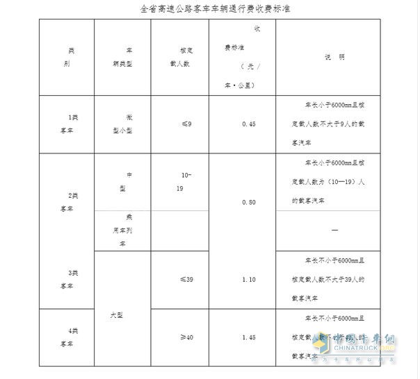 收费标准