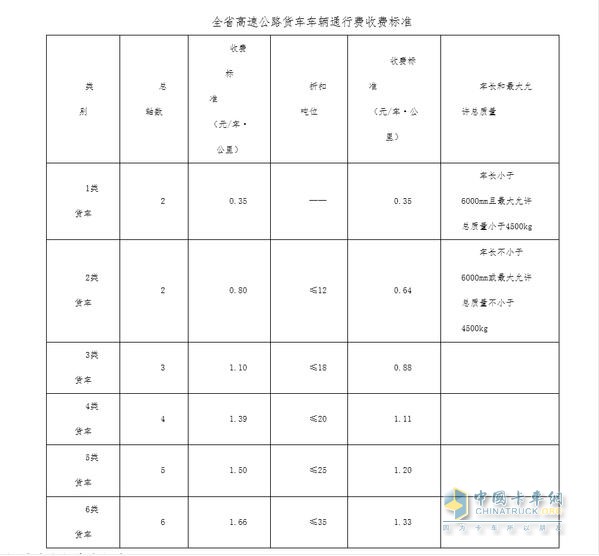 收费标准