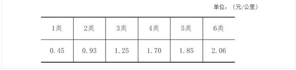 货车收费标准