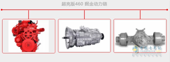 超亮版460 掘金动力链