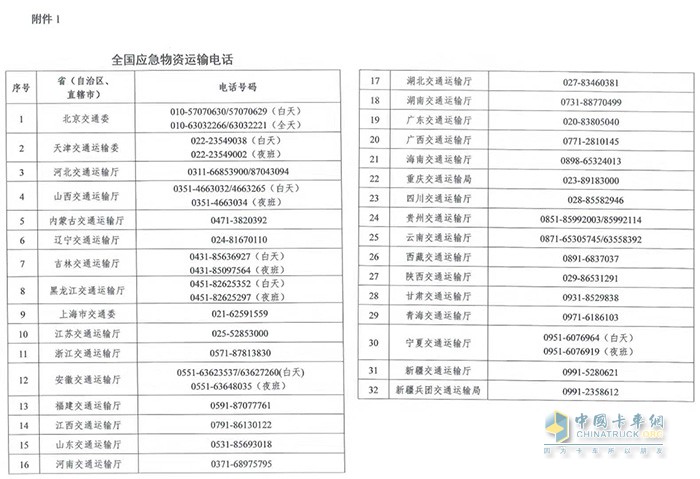 全国应急物资运输电话