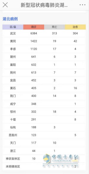 新型冠状病毒湖北感染病例