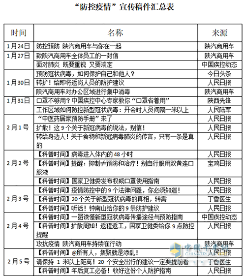 陕汽商用车疫情防控-保安部