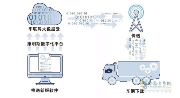 全国首创的CSU单车远程标定升级功能