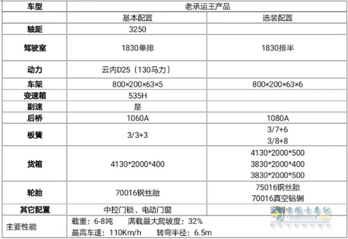 产品配置表