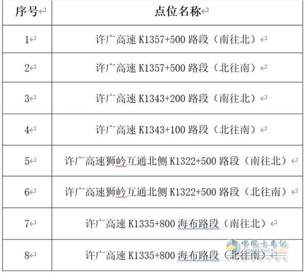 注意!广州8套电子眼设备上岗 分别在这些路段