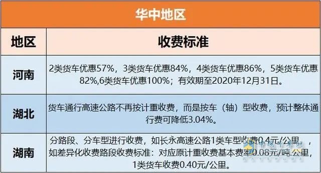 各地高速收费标准