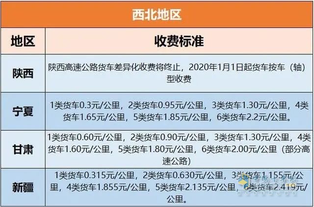 各地高速收费标准