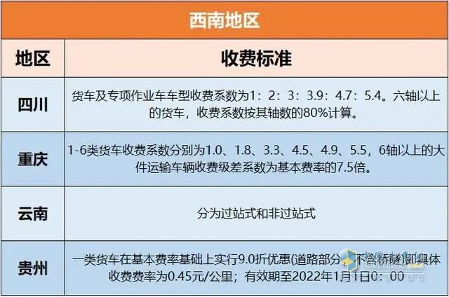 各地高速收费标准