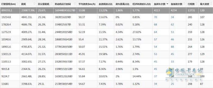 联合通司机评分报表