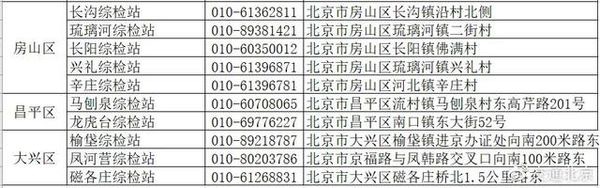 2020年4月6日起 北京第三批公路货车超限不停车检测执法设备启用