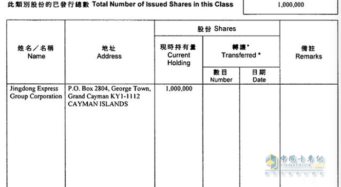 图片来源：香港企业查册