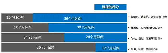 东风商用车送温暖，带着四重服务好礼居然这样玩？