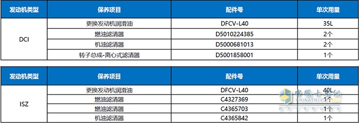 东风商用车送温暖，带着四重服务好礼居然这样玩？