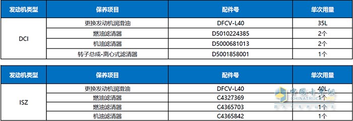 东风商用车送温暖，带着四重服务好礼居然这样玩？