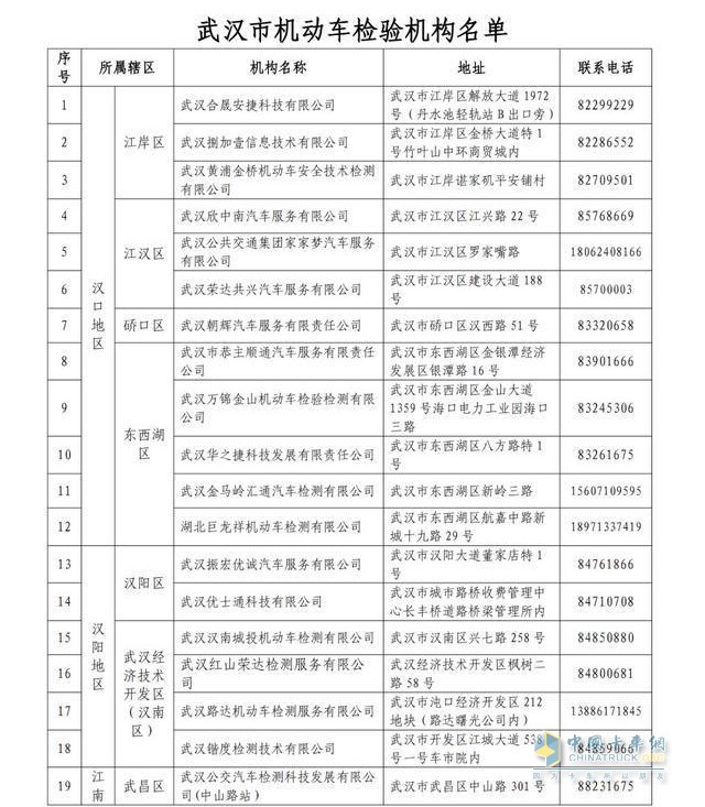 武汉44家可年检机构