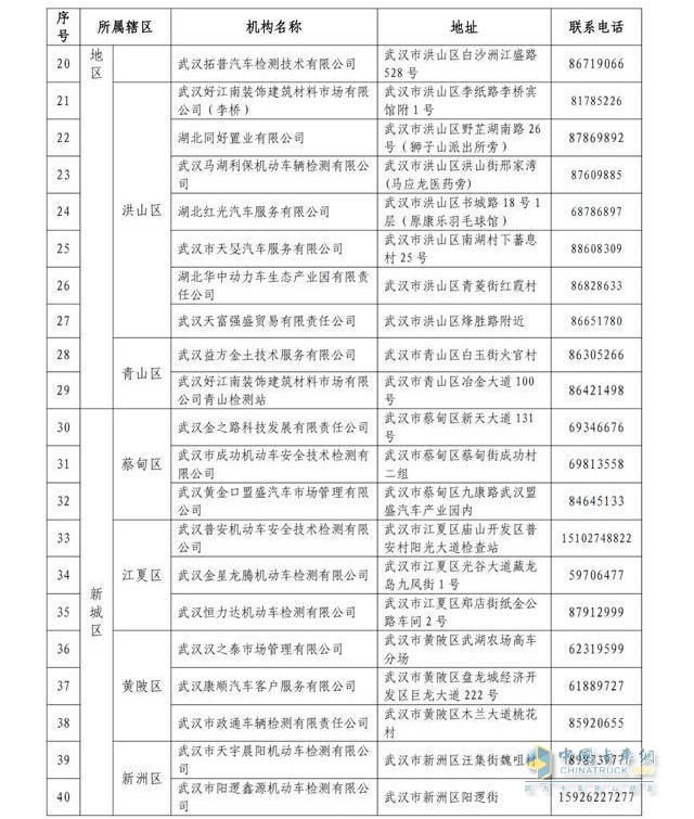 武汉44家可年检机构