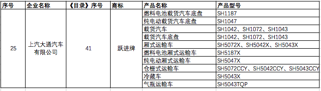 第330批《道路机动车辆生产企业及产品公告》跃进车型