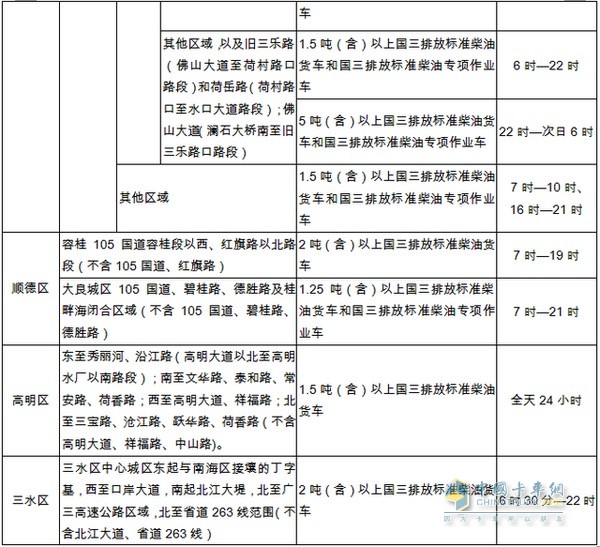 国三排放标准柴油货车限行